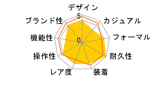 �O�����h�Z�C�R�[ �G���K���X�R���N�V���� SBGW287�̃��[�U�[���r���[