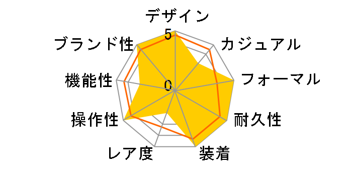 �O�����h�Z�C�R�[ �G���K���X�R���N�V���� SBGW281�̃��[�U�[���r���[