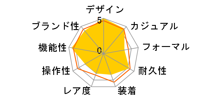 �v���}�X�^�[ SKY-�G�R�E�h���C�u�d�g���v �_�C���N�g�t���C�g CB5009-55E�̃��[�U�[���r���[