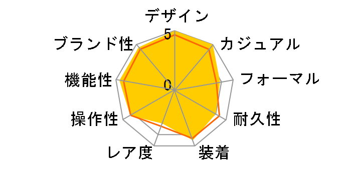 �v���}�X�^�[ SKY-�G�R�E�h���C�u�d�g���v �_�C���N�g�t���C�g CB5006-02L�̃��[�U�[���r���[