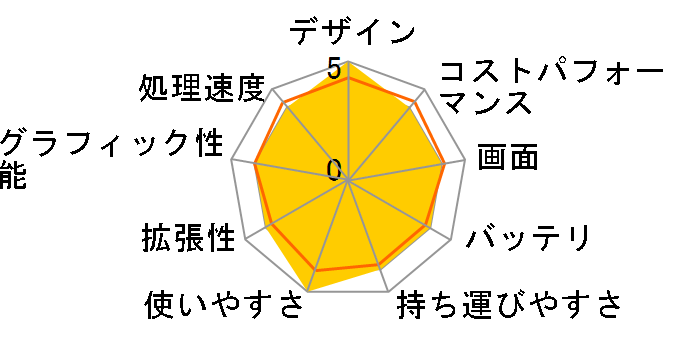 G5 GE-51JP313SH�̃��[�U�[���r���[