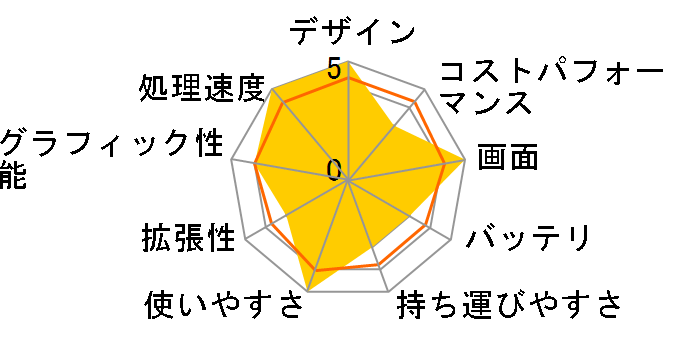 Predator Helios 300 PH315-55-A96Y7T�̃��[�U�[���r���[