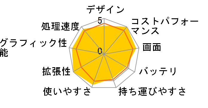 G7 GD-51JP123SO�̃��[�U�[���r���[