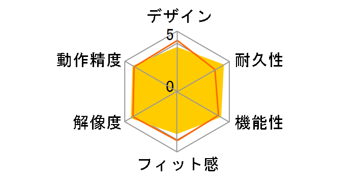 Signature Plus M750 L Wireless Mouse M750LOW [�I�t�z���C�g]�̃��[�U�[���r���[