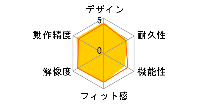 Signature M550 Wireless Mouse M550MOW [�I�t�z���C�g]�̃��[�U�[���r���[