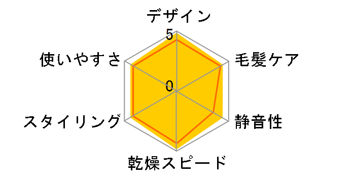 ione TD430B-N [�u�����Y]�̃��[�U�[���r���[