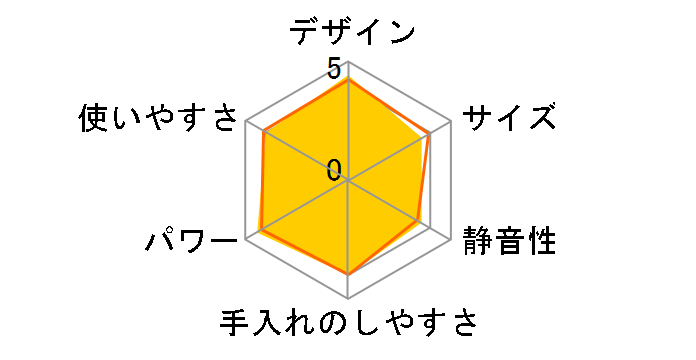 �t�[�h�v���Z�b�T�[ �R���{ RCP-6�̃��[�U�[���r���[