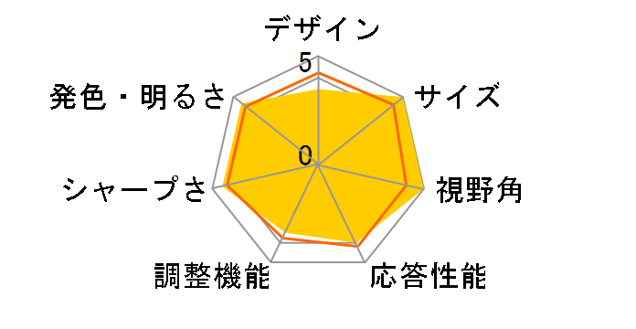 24G2SPE/11 [23.8�C���` Black&Red]�̃��[�U�[���r���[