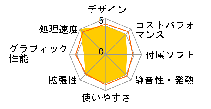 SENSE-F079-LC137KF-INX Core i7 13700KF/16GB������/1TB M.2 SSD/GT 1030/700W�̃��[�U�[���r���[