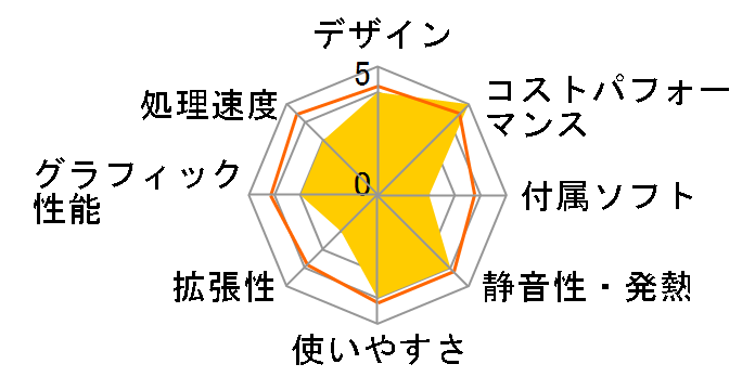 SOLUTION-S0P5-R55G-EZX Ryzen 5 5600G/8GB������/500GB M.2 SSD/400W�̃��[�U�[���r���[