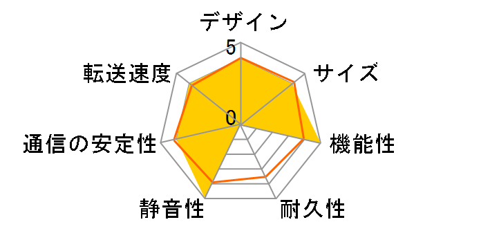 LAN DISK A HDL2-AAX2WB�̃��[�U�[���r���[