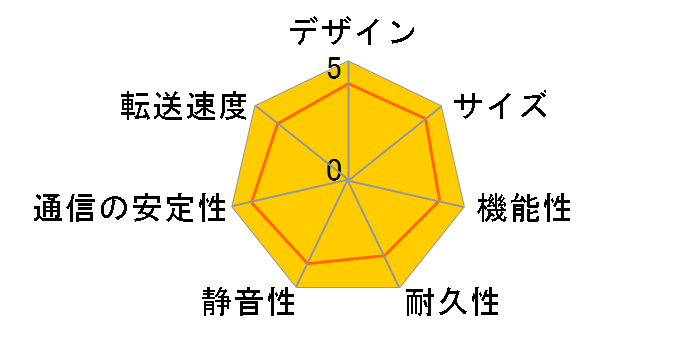 LAN DISK A HDL2-AAX6WB�̃��[�U�[���r���[