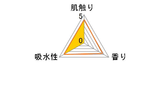 �N���l�b�N�X �V�X�e�B �_�u�� (�n�s�l�X�s���N) 40m 4���[���̃��[�U�[���r���[