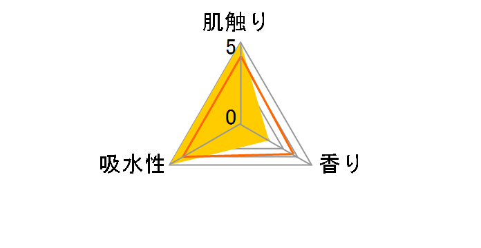 �N���l�b�N�X �R�g�l�� �_�u�� 30m 4���[���̃��[�U�[���r���[