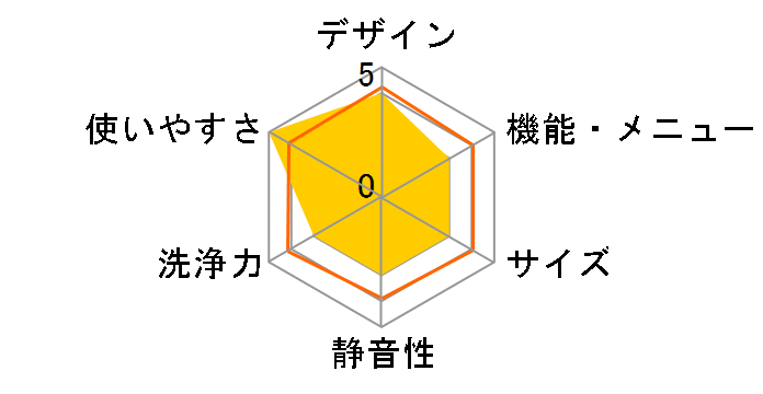 AQW-S7N�̃��[�U�[���r���[