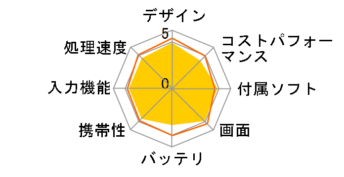 LAVIE Tab T10 T1075/EAS PC-T1075EAS�̃��[�U�[���r���[