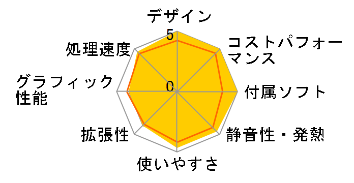 FMV ESPRIMO FH77/G3 FMVF77G3B�̃��[�U�[���r���[