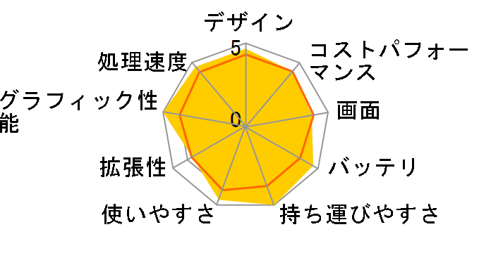 FMV LIFEBOOK CH75/G3 FMVC75G3M [���J�u���E��]�̃��[�U�[���r���[