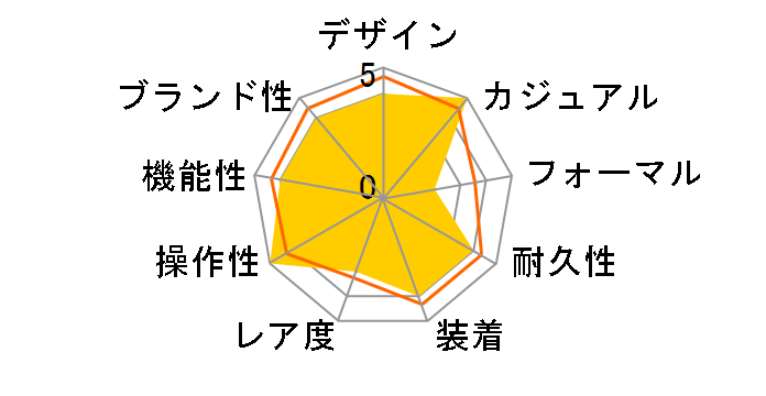 �A�N�A�^�C�}�[�E�I�[�g�}�e�B�b�N IW328801�̃��[�U�[���r���[