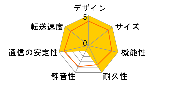 LAN DISK X HDL2-XA2B�̃��[�U�[���r���[