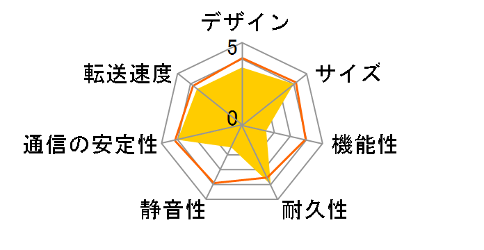 LAN DISK X HDL2-XA4B�̃��[�U�[���r���[