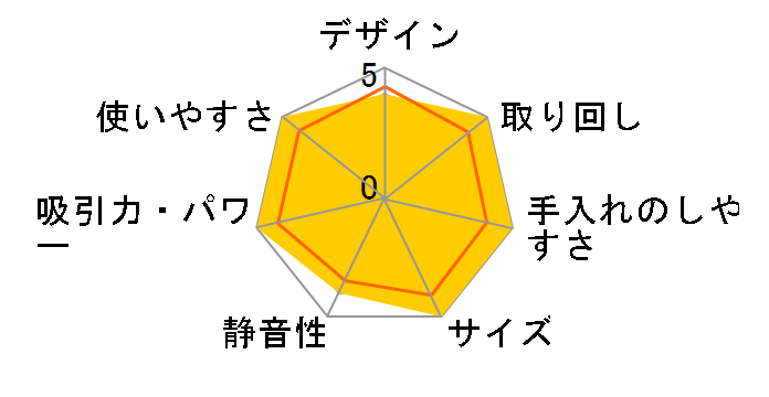 Qurra �_�X�e�B�b�N 3R-CVC03�̃��[�U�[���r���[