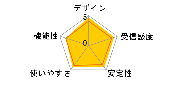 AirStation HighPower WEX-5400AX6/D [�u���b�N]�̃��[�U�[���r���[