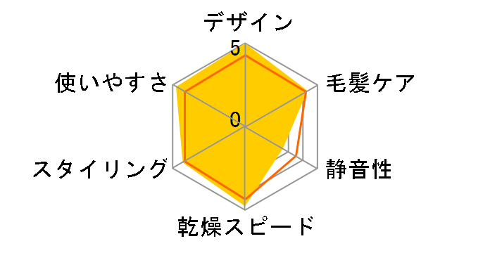 MiCOLA HDR-M201-W [�I�t�z���C�g]�̃��[�U�[���r���[