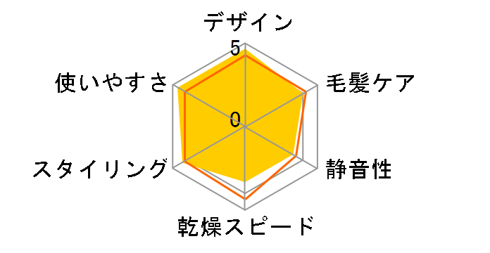 MiCOLA HDR-M101-H [�_�[�N�O���[]�̃��[�U�[���r���[