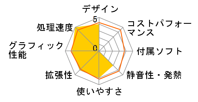 LEVEL-R769-127-RBSXM Core i7 12700/16GB������/1TB M.2 SSD/RTX 3060�̃��[�U�[���r���[