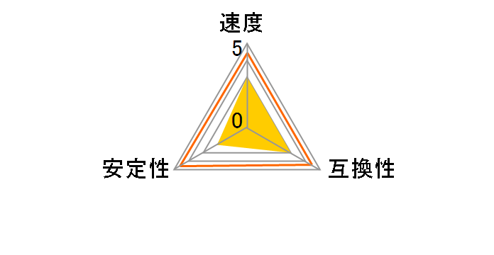 AD5U480016G-D-DP [DDR5 PC5-38400 16GB 2���g] �h�X�p�����胂�f���̃��[�U�[���r���[