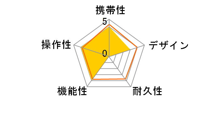 PHANTOM2 SLOPE [�I�����W]�̃��[�U�[���r���[