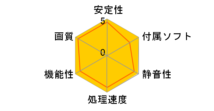 ROG-STRIX-RTX4080-O16G-GAMING [PCIExp 16GB]�̃��[�U�[���r���[