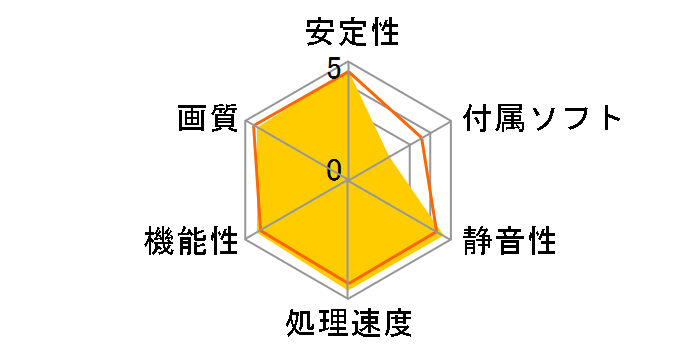 TUF-RTX4080-O16G-GAMING [PCIExp 16GB]�̃��[�U�[���r���[