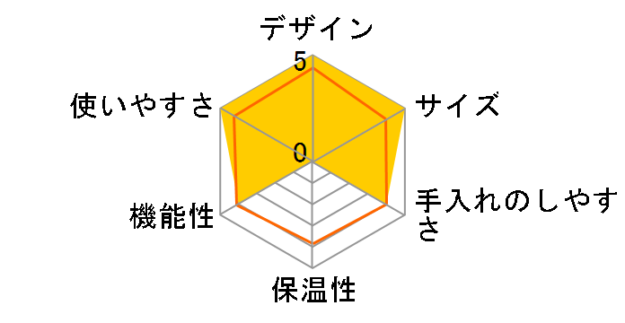 cores C302WH�̃��[�U�[���r���[