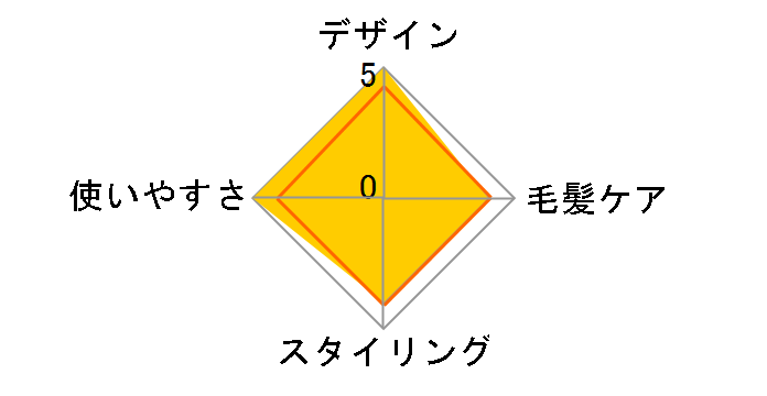 MiCOLA HIR-MS201-T [���J]�̃��[�U�[���r���[