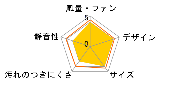 �N���[���R���p�b�N EX-15KH8�̃��[�U�[���r���[