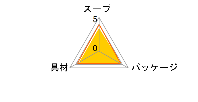 �t���[�Y�h���C������ 8�H �~5�̃��[�U�[���r���[