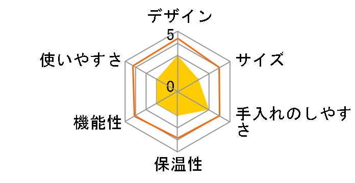 �\���X�A���}�u�����[���[ SK1021�̃��[�U�[���r���[