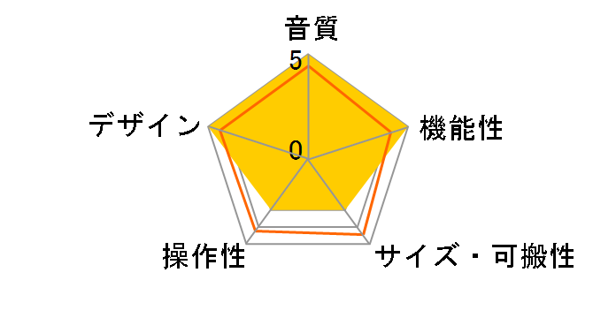 Clarett+ 8Pre�̃��[�U�[���r���[