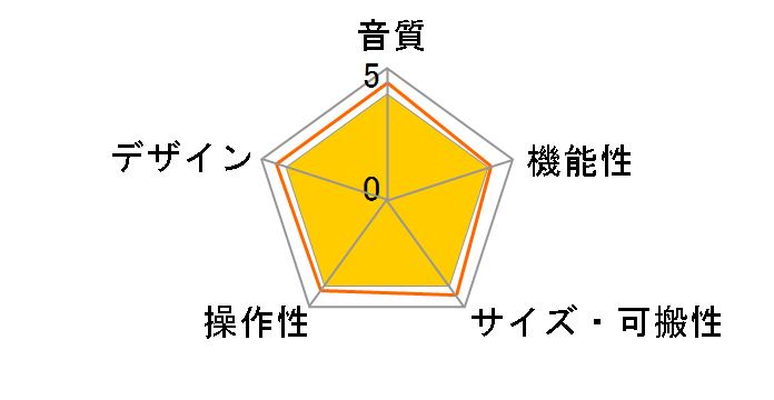 Clarett+ 4Pre�̃��[�U�[���r���[