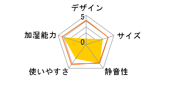 HYGIENIC ST-T2139�̃��[�U�[���r���[