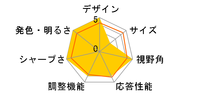 Vero B7 B277bmiprzxv [27�C���` �u���b�N]�̃��[�U�[���r���[