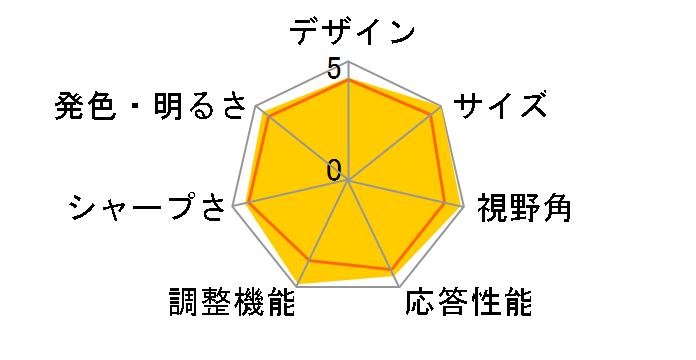 Vero B7 B227Qbmiprzxv [21.5�C���` �u���b�N]�̃��[�U�[���r���[