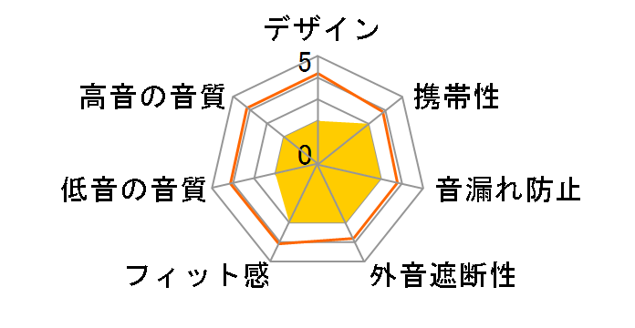 S-LIVE30e SLE30BU [BLUE]�̃��[�U�[���r���[