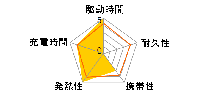 535 Power Bank (PowerCore 20000) A1366031 [�u���[]�̃��[�U�[���r���[