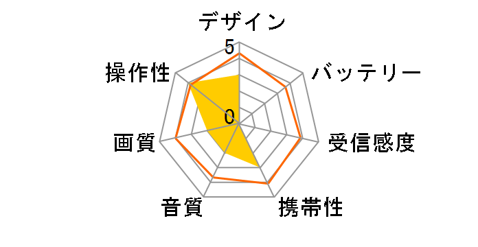 OVER TIME OT-FT133AK�̃��[�U�[���r���[