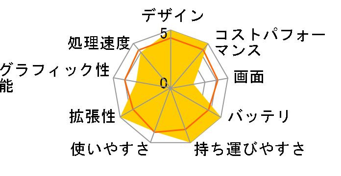 dynabook VZ/HV ���i.com���� W6VZHV7CBL-K �^�b�`�p�l���t��13.3�^�t��HD Core i7 1260P 1TB SSD Office�Ȃ��̃��[�U�[���r���[