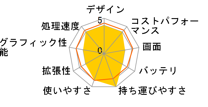 dynabook VZ/HV ���i.com���� W6VZHV5BAL-K �^�b�`�p�l���t��13.3�^�t��HD Core i5 1240P 512GB SSD Office����̃��[�U�[���r���[