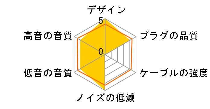 SRH-CABLE-COILED �~�j�v���O�̐�p�[�q�̃��[�U�[���r���[